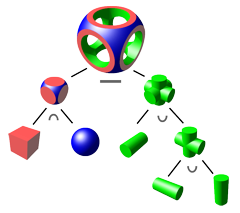 CSG Tree